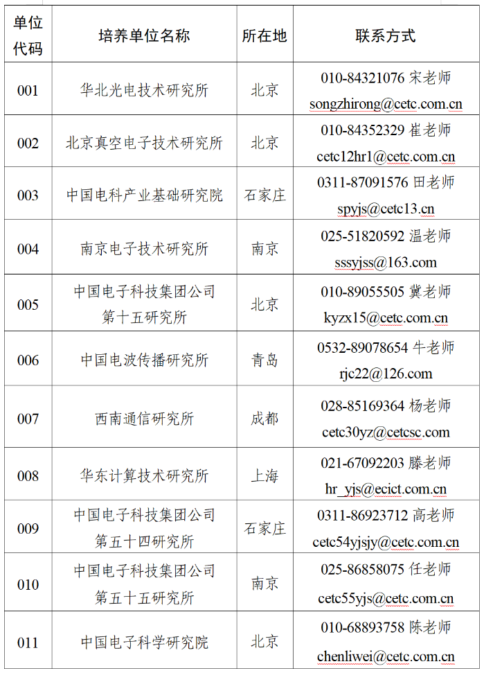 聯(lián)系方式1