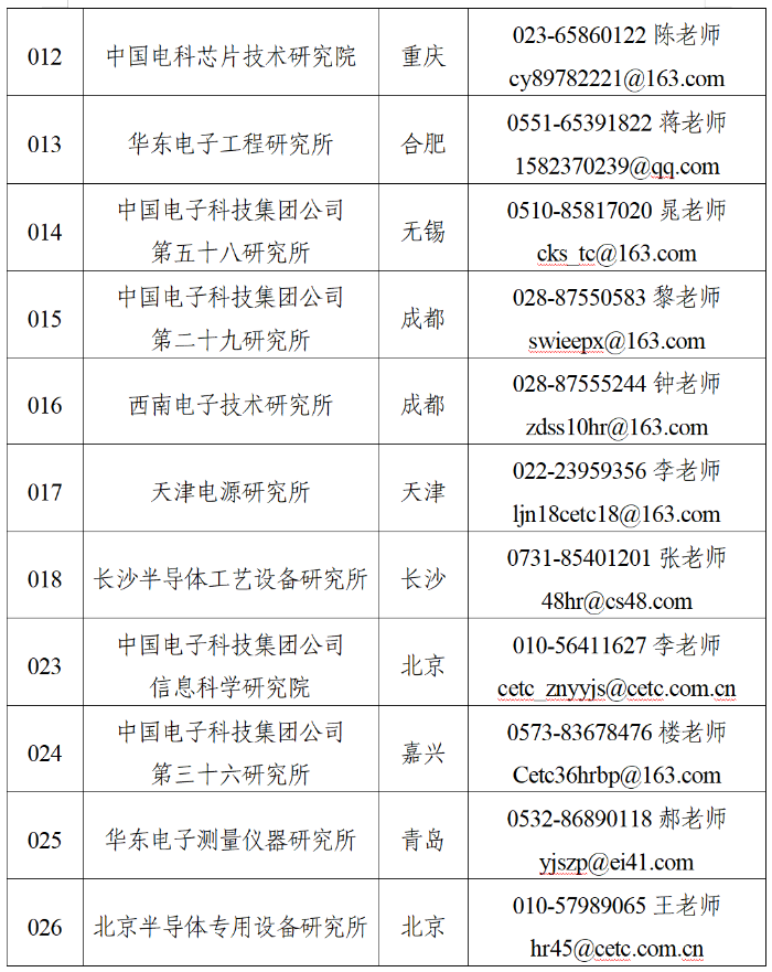 聯(lián)系方式2